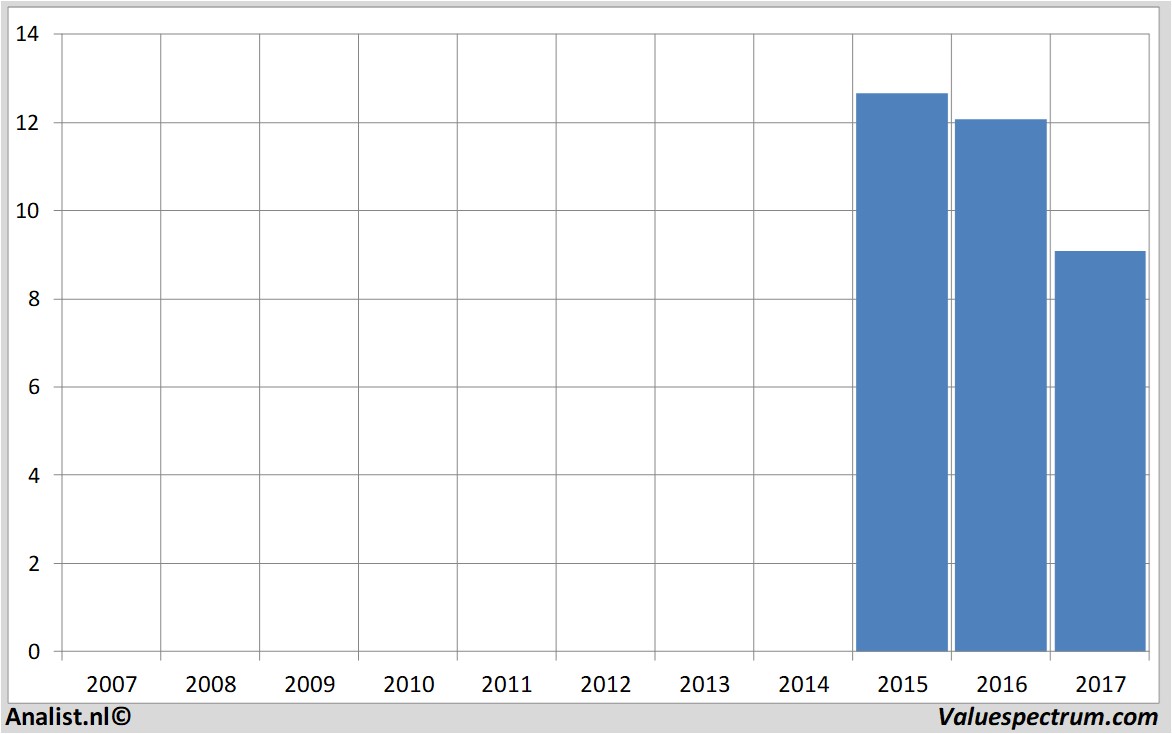 historical stocks gannett