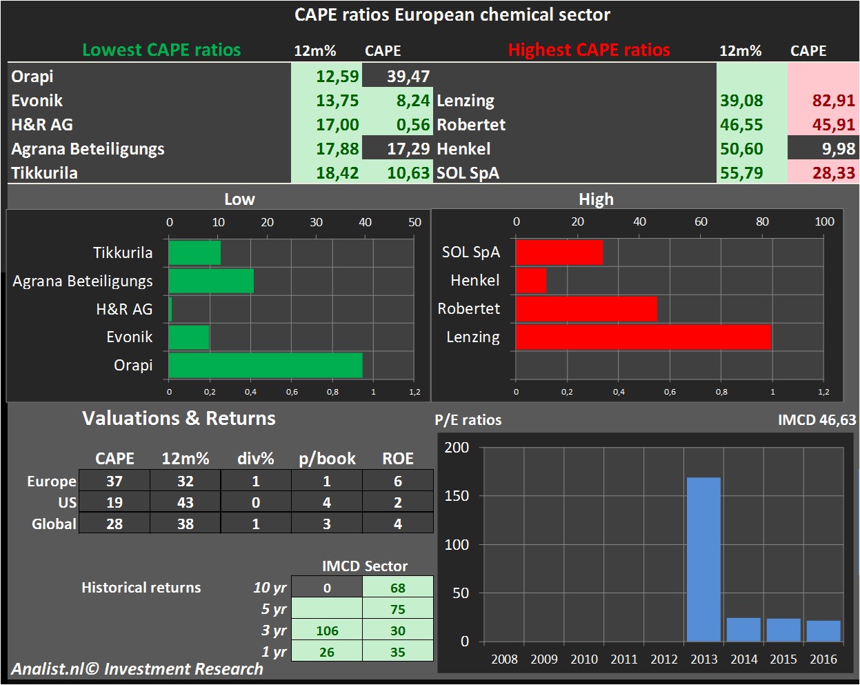 equity research 