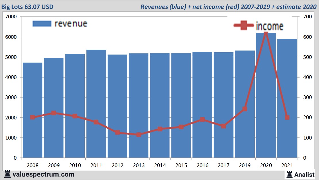 financi&amp;amp;amp;euml;le analyse