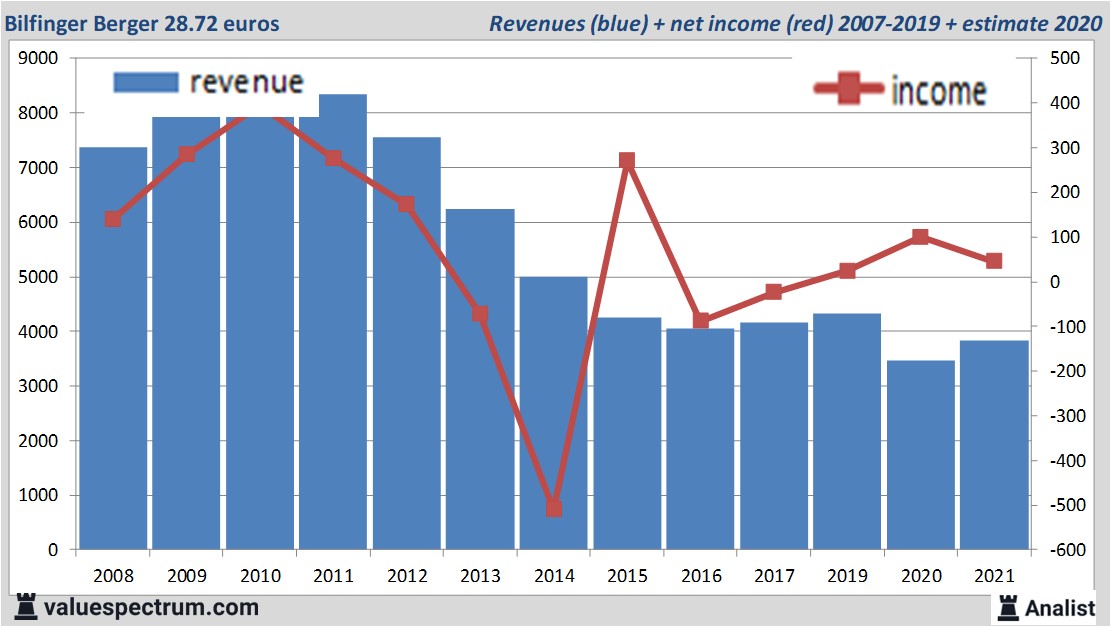 fundamantele data