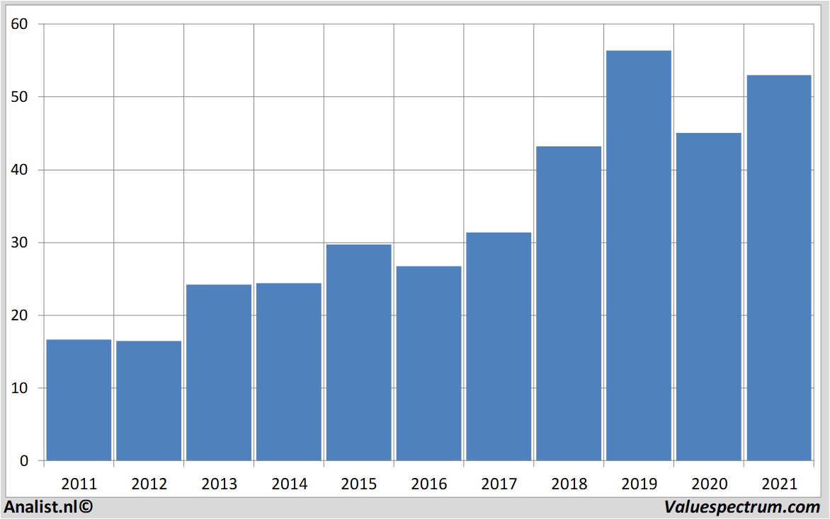 fundamental research ciscosystems