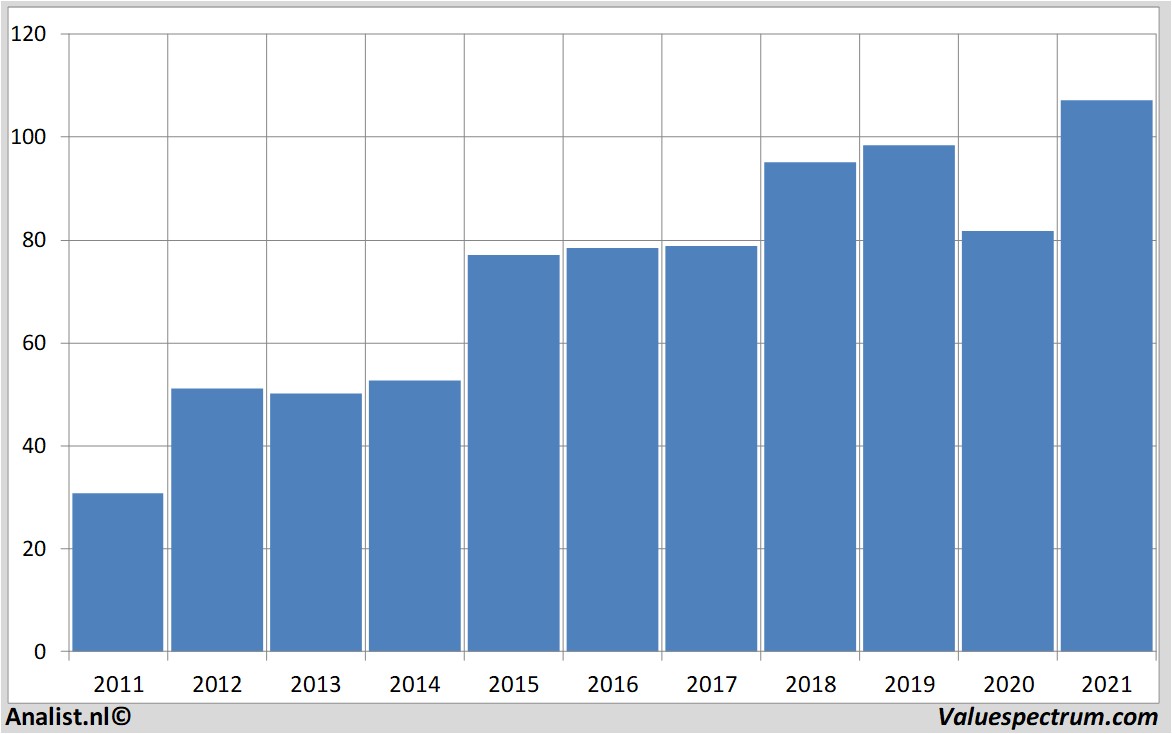 stock dollartree