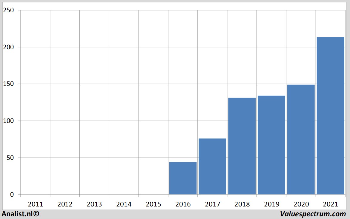 stock analysis ferrari