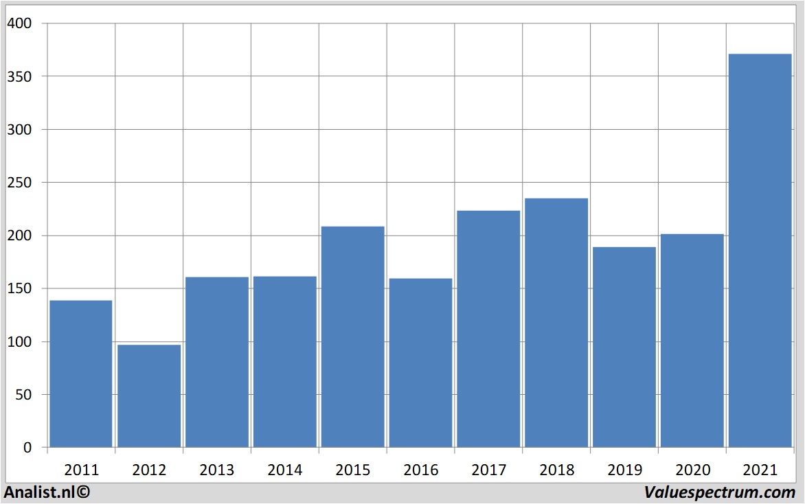 fundamental research goldmansachs