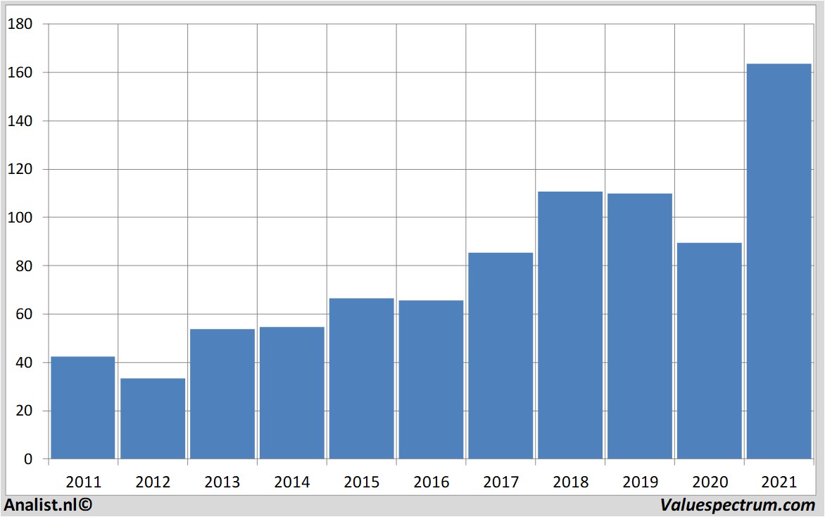 stock jpmorganchase