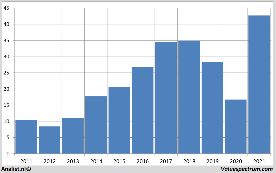 stock price jungheinrich