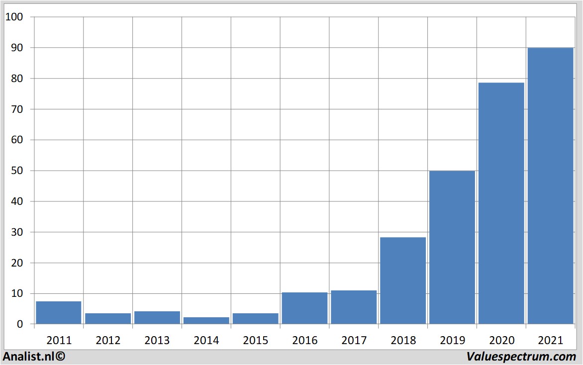 equity research advancedmicrodevices