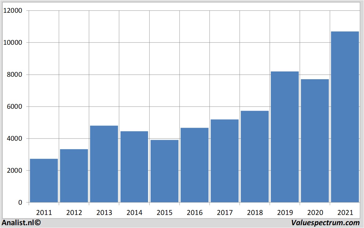 stock prices astrazeneca