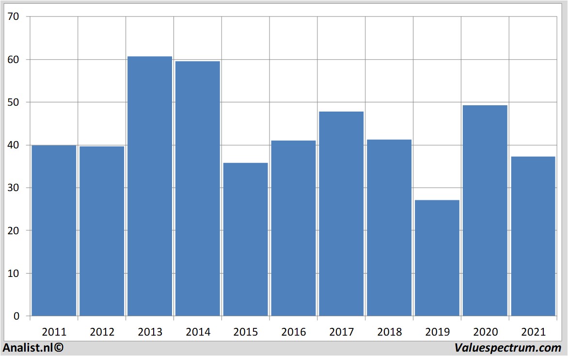 stock graphs borgwarner