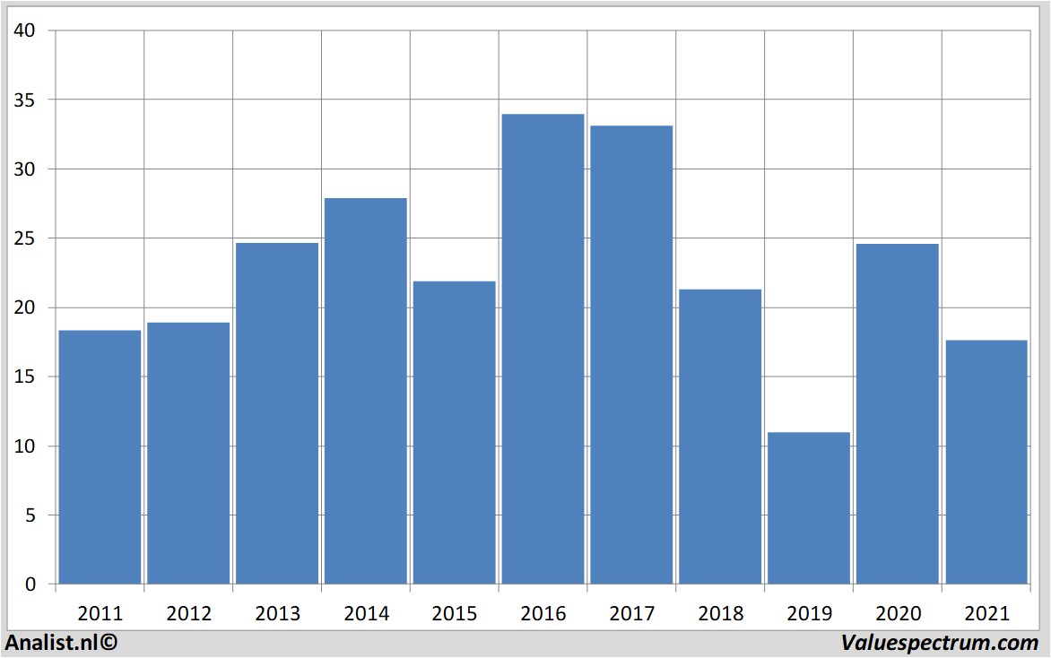 stock analysis kendrion