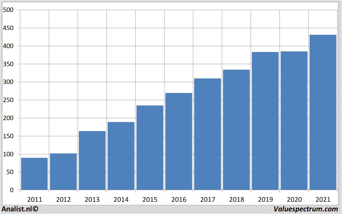 financial analysis lockheedmartin