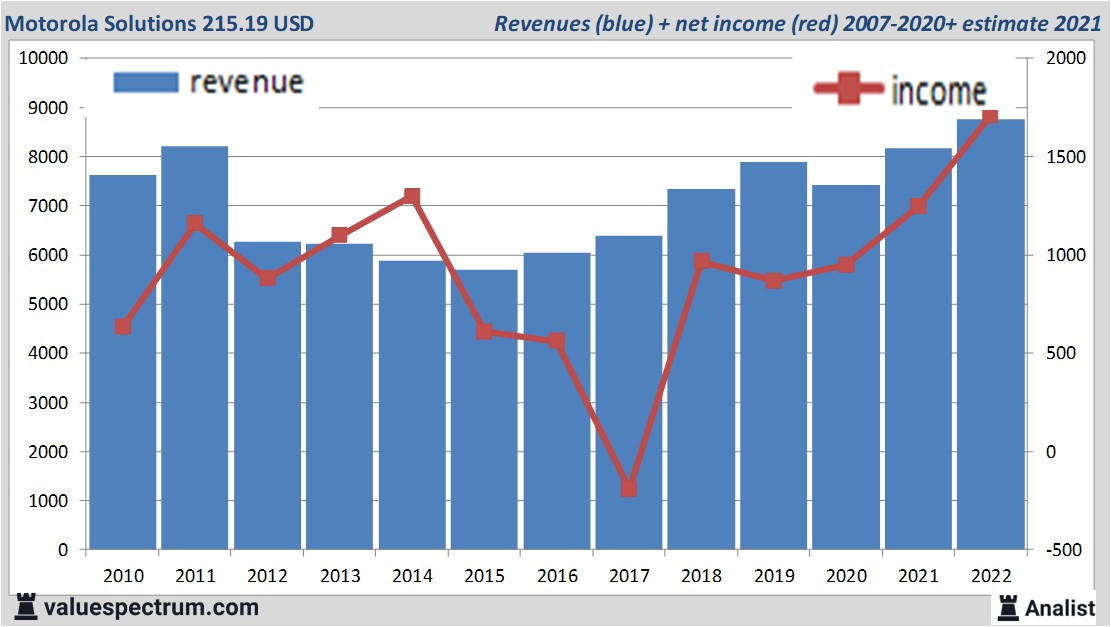 financi&amp;amp;amp;amp;euml;le analyse