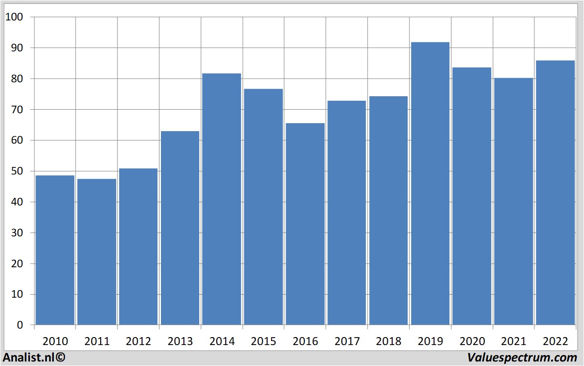 financial analysis novartis