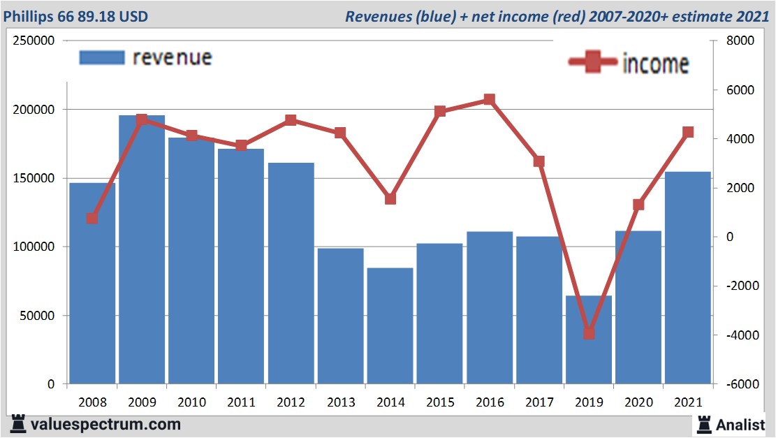 financi&amp;amp;amp;amp;euml;le analyse