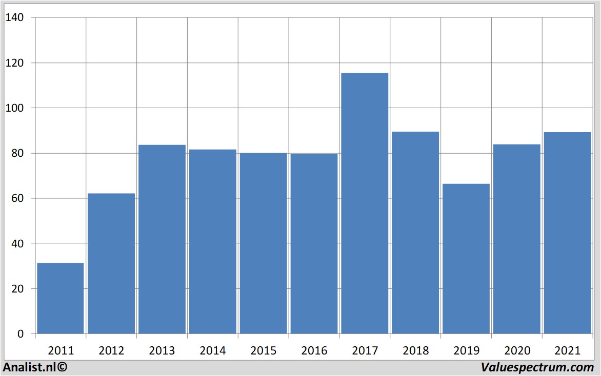 stock prices phillips66