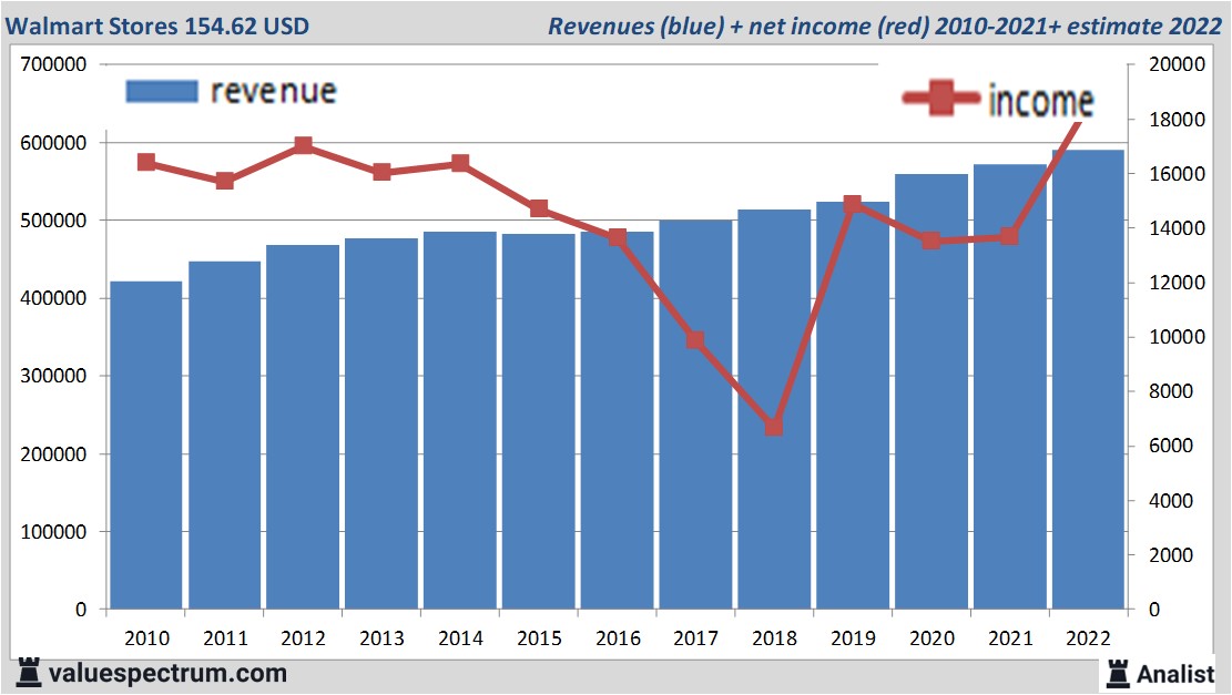 fundamantele data