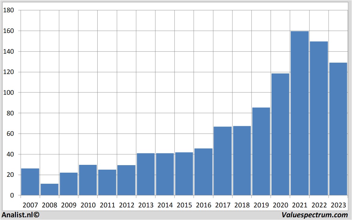 fundamental research agilenttechnologies