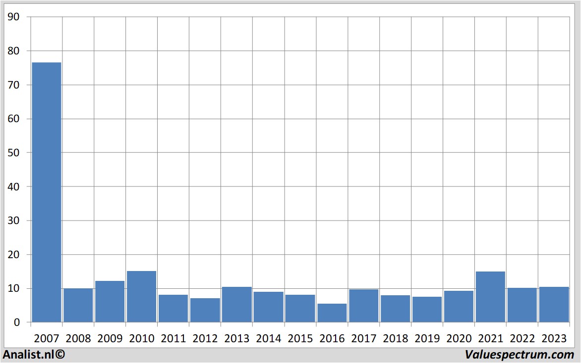 fundamental research heijmans