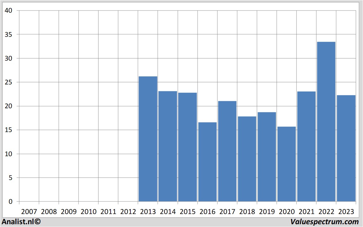 fundamental research oci