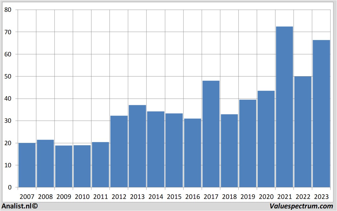 equity research tollbrothers