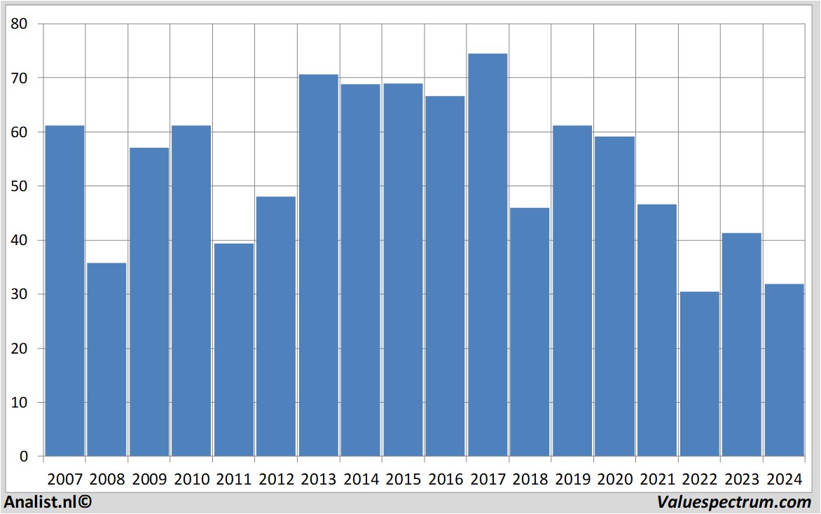 stock graphs adecco