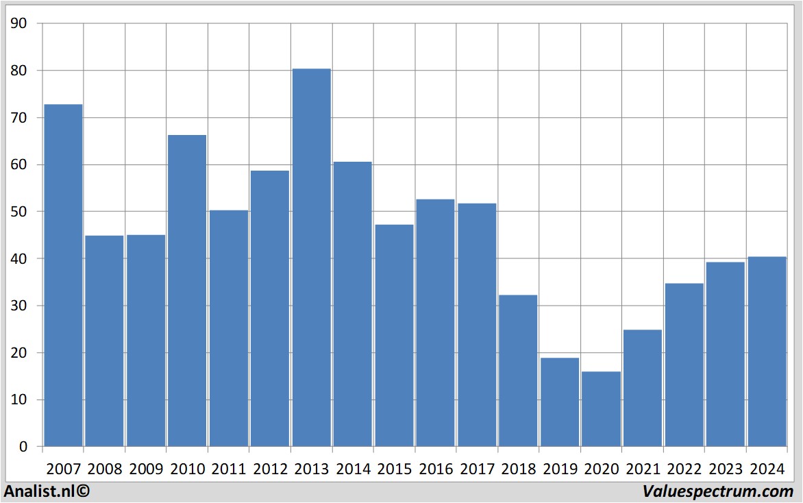 stock analysis fluorcorp