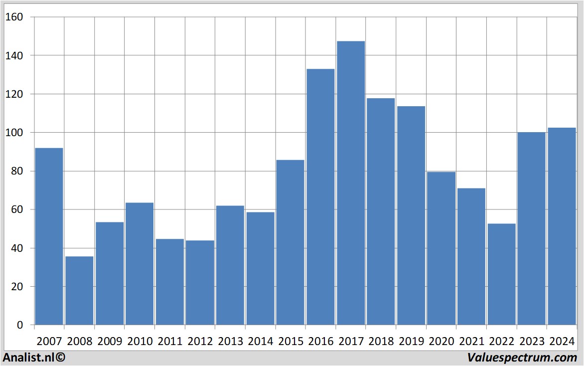 stock prices hochtief