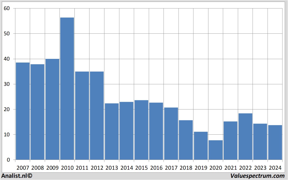 financial analysis k-plussgroup