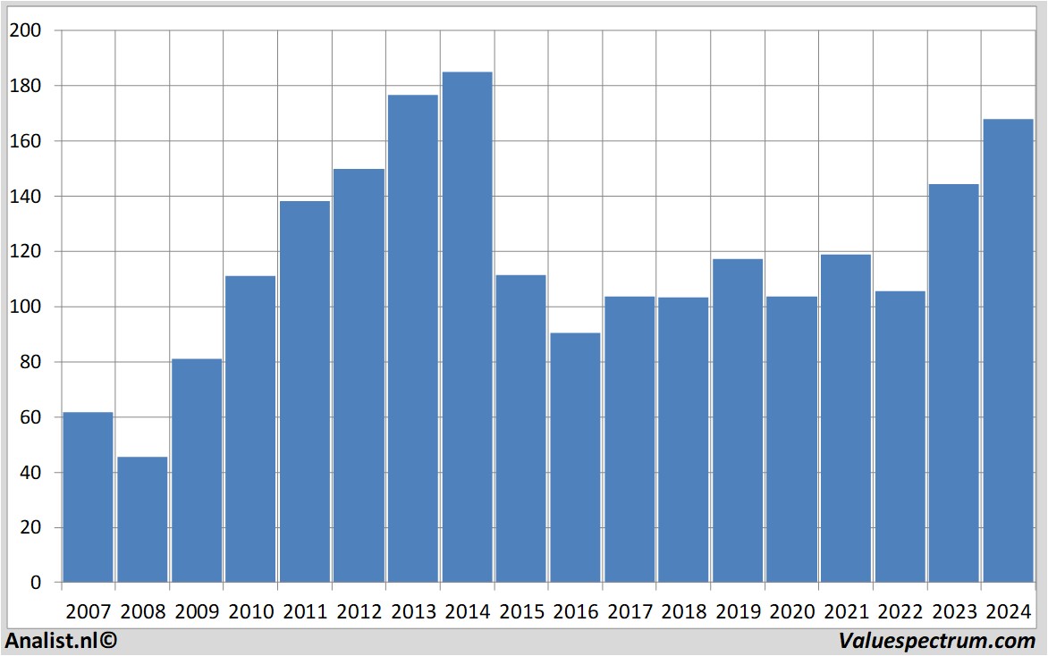 equity research ralphlaurencorp