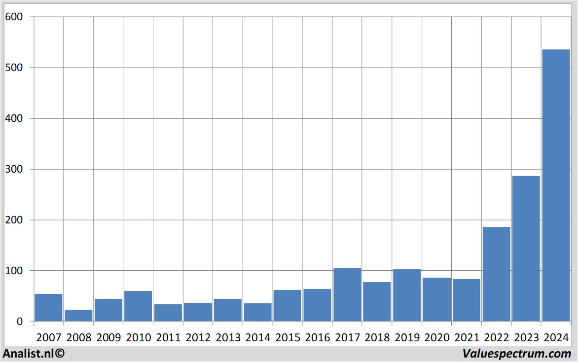 stock graphs rheinmetall