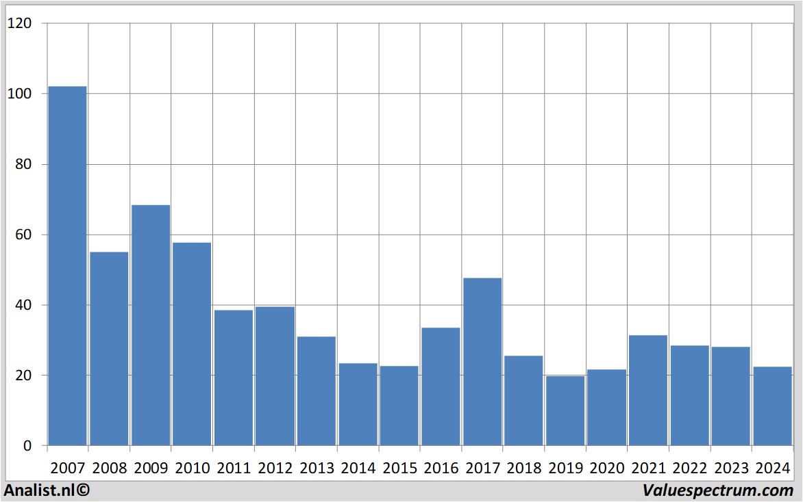 stock analysis salzgitter