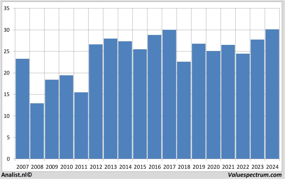 equity research solvay