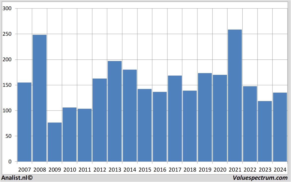 stock graphs volkswagen