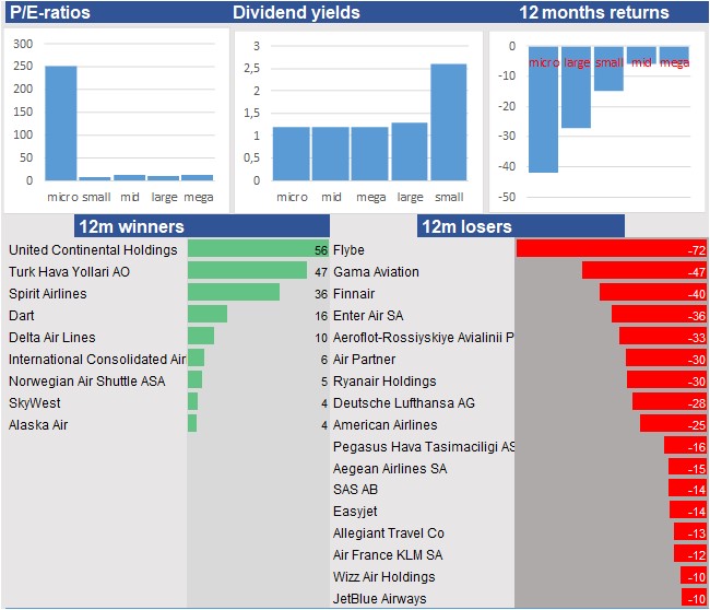 financial analysis