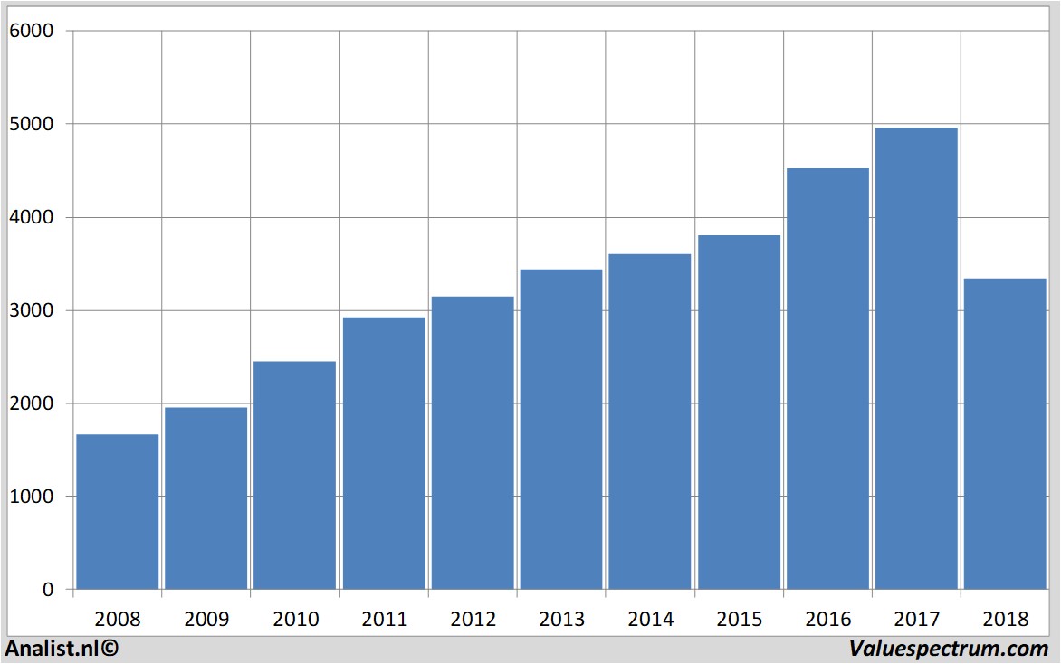 equity research britishamericantobacco