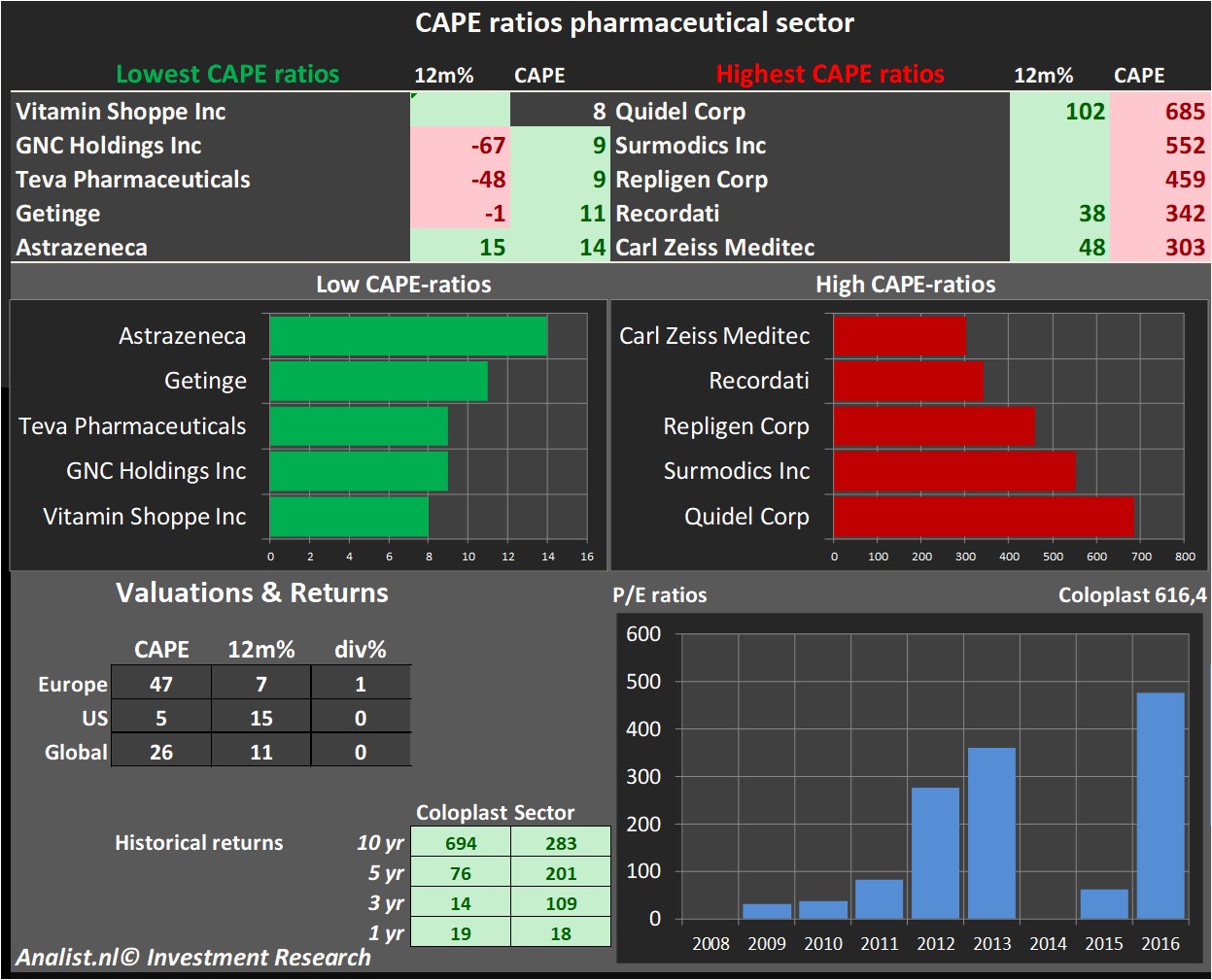 equity research 