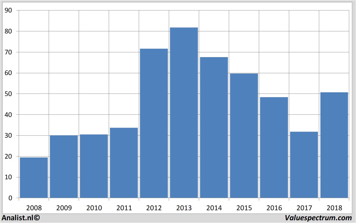 stock price gemalto