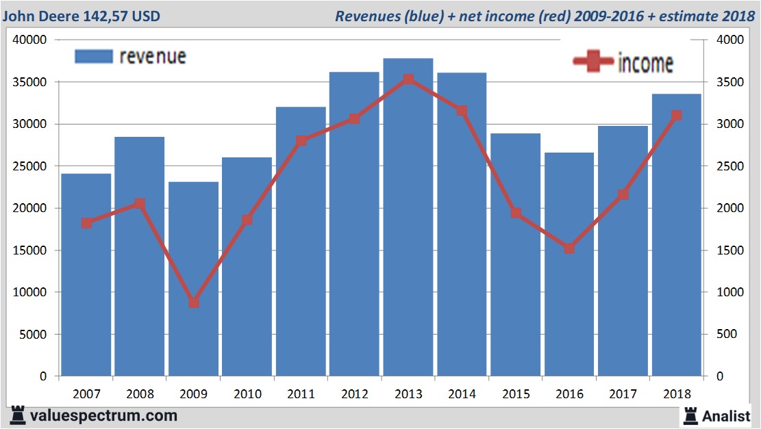 stock graphs