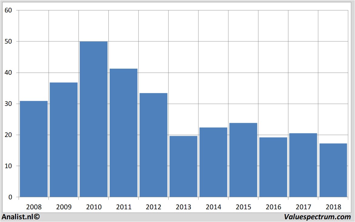 equity research k-plussgroup