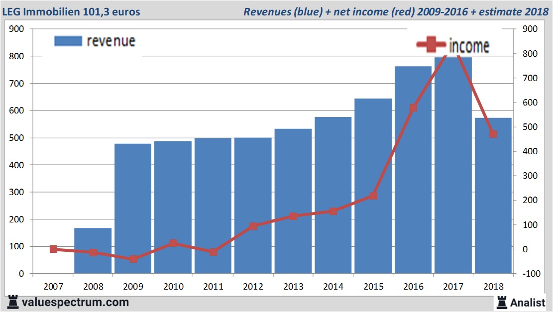 stock graphs