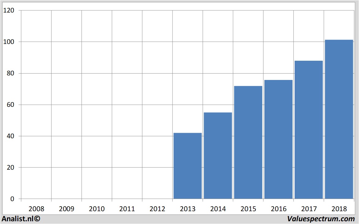 stock graphs legimmobilien