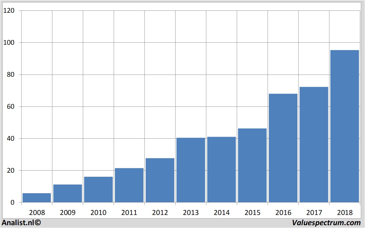 fundamental research rossstores