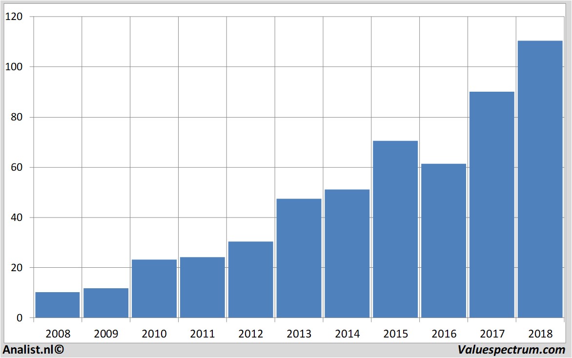 stock prices safran