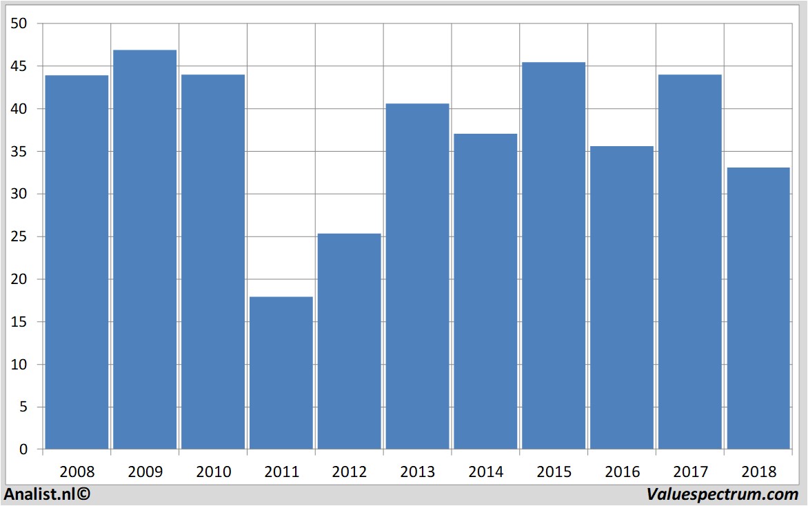 equity research societegenerale