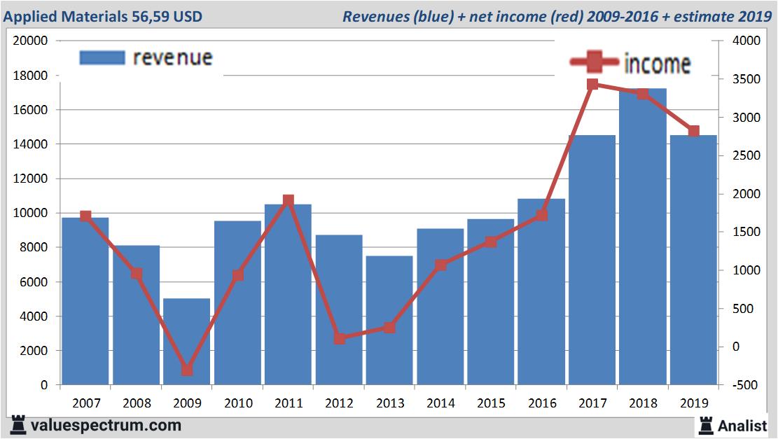 equity research