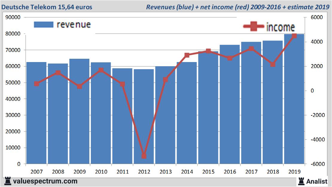 financial analysis