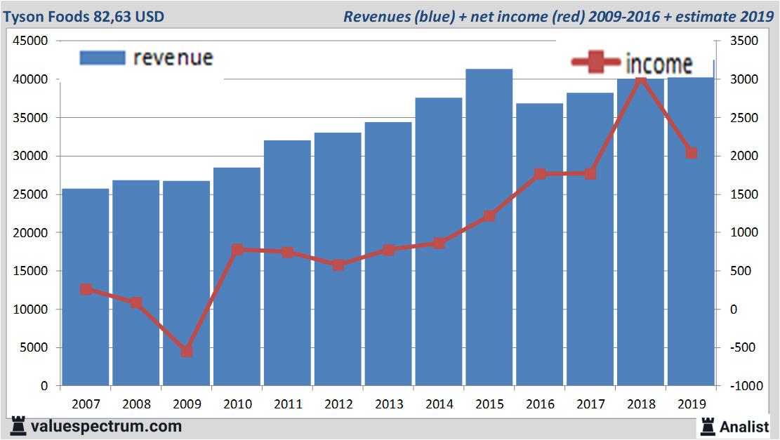 stock graphs