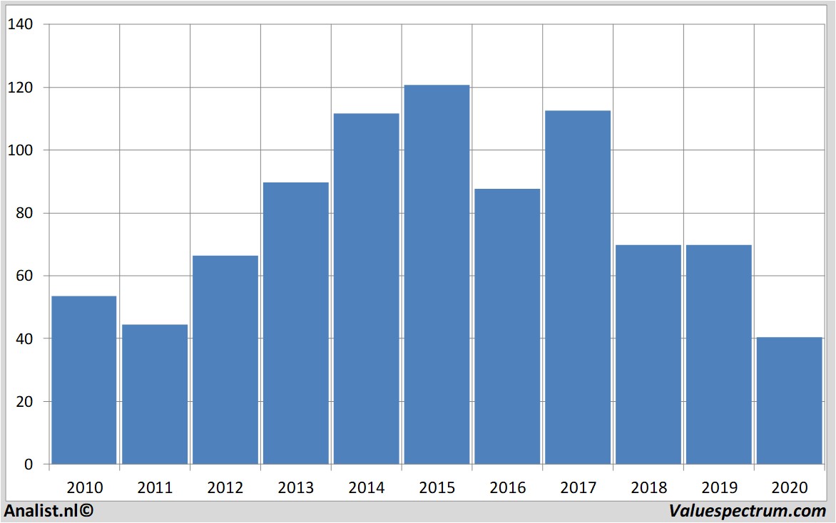 fundamental research bayer