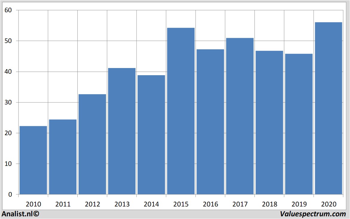 equity research brenntag