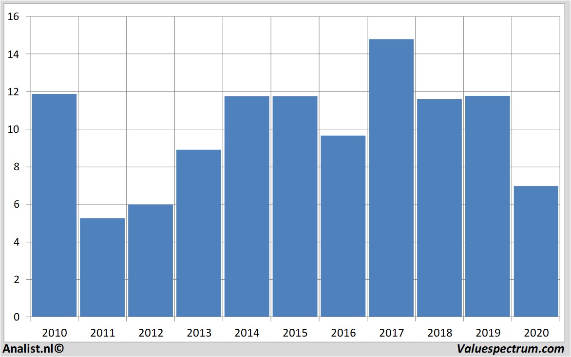 stock price creditagricole